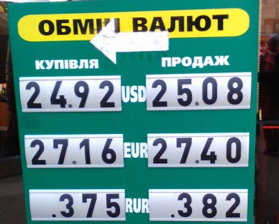 Курс валют у Чернівцях на 8 жовтня