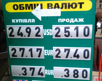 Курс валют у Чернівцях на 9 жовтня