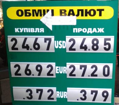 Курс валют у Чернівцях на 10 жовтня