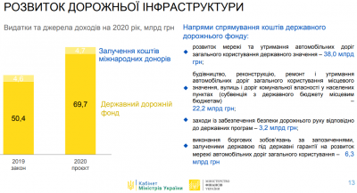 Закон про держбюджет-2020 прийняли у першому читанні