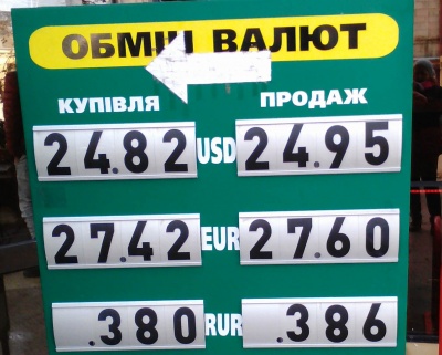 Курс валют у Чернівцях на 28 жовтня