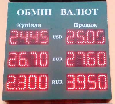 Курс валют у Чернівцях на 7 листопада