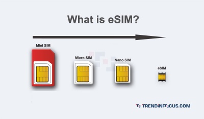 В Україні два мобільні оператори запустили послугу віртуальної sim-карти