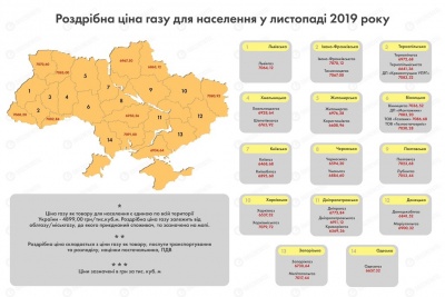 Українцям перерахували тарифи на газ: скільки платитимуть буковинці