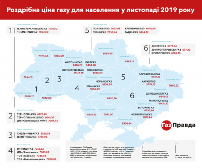 Буковина опинилась серед лідерів за ціною на газ