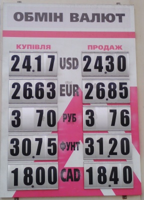 Курс валют у Чернівцях на 19 листопада
