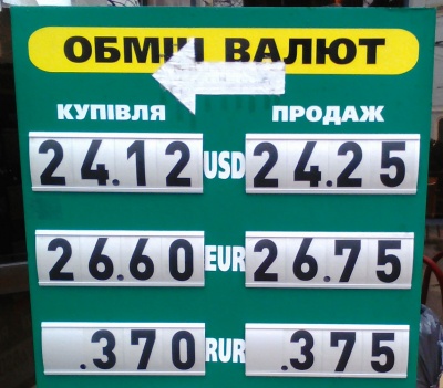 Курс валют у Чернівцях на 21 листопада
