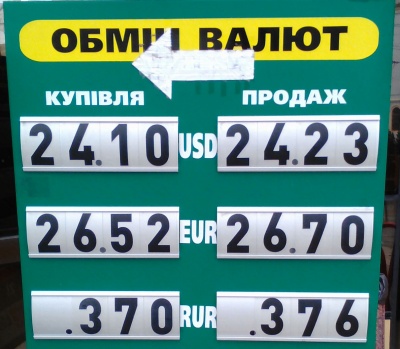 Курс валют у Чернівцях на 22 листопада