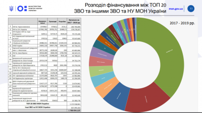 ЧНУ увійшов до переліку вишів, що отримали отримали від МОН найбільше коштів на науку