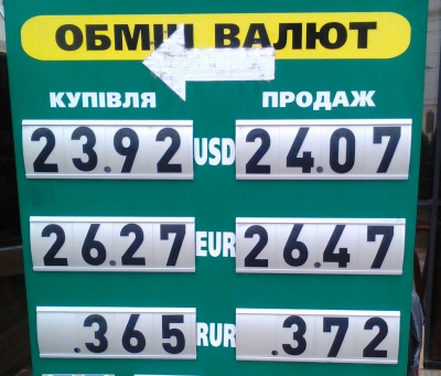 Курс валют у Чернівцях на 28 листопада