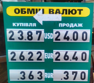 Курс валют у Чернівцях на 2 грудня