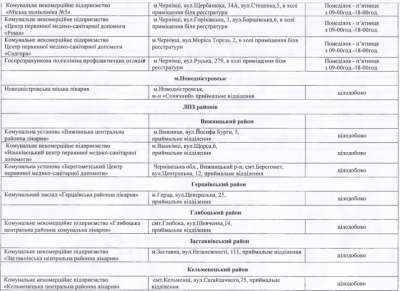 На Буковині в медичних закладах працюватимуть пункти обігріву: адреси