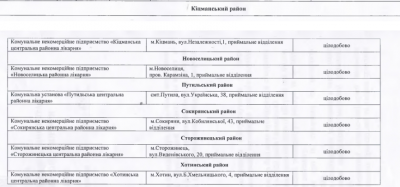 На Буковині в медичних закладах працюватимуть пункти обігріву: адреси