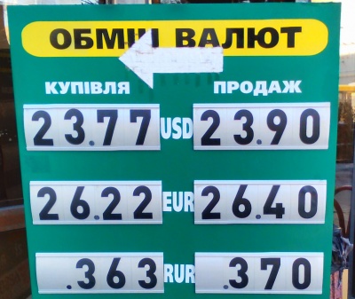 Курс валют у Чернівцях на 5 грудня