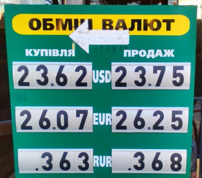 Курс валют у Чернівцях на 6 грудня