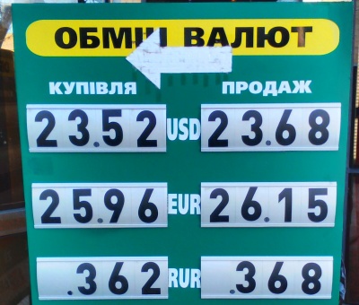 Курс валют у Чернівцях на 9 грудня