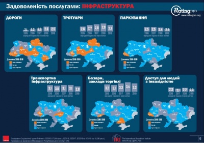 Чернівці знову посіли провальне місце в рейтингу комфортності міст України