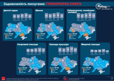 Чернівці знову посіли провальне місце в рейтингу комфортності міст України