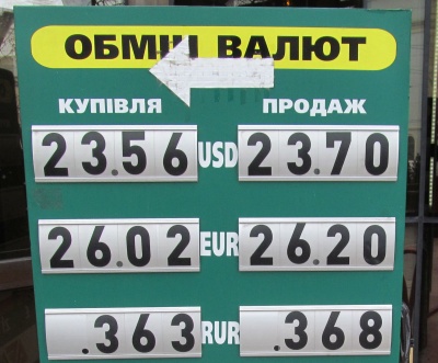 Курс валют у Чернівцях на 10 грудня