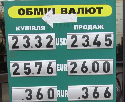 Курс валют у Чернівцях на 12 грудня