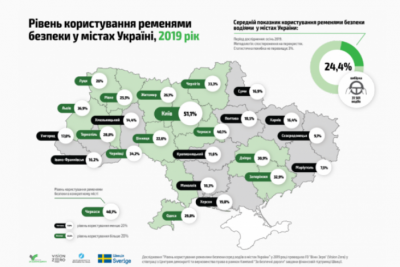 Скільки водіїв у Чернівцях пристібаються ременями безпеки - досліждення