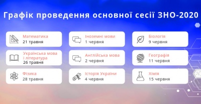 Коли буде ЗНО-2020: точні дати проведення і предмети