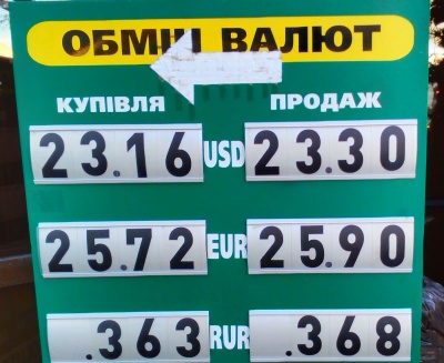 Курс валют у Чернівцях на 18 грудня