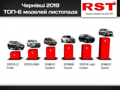 Які автомобілі купували буковинці у листопаді-2019