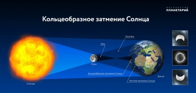 Сьогодні можна буде спостерігати затемнення Сонця: хто і коли зможе його побачити