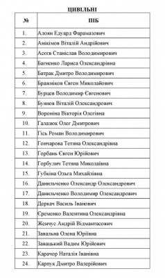 Оприлюднили повний список звільнених у рамках обміну українців