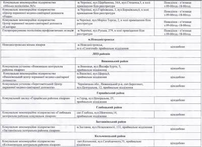 На Буковині в медичних закладах працюють пункти обігріву: адреси