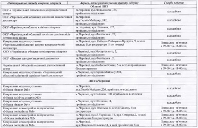 На Буковині в медичних закладах працюють пункти обігріву: адреси