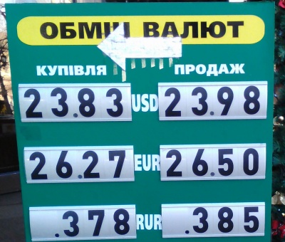 Курс валют у Чернівцях на 13 січня