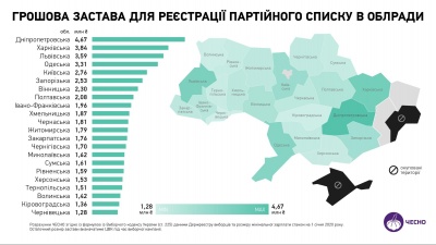 Скільки застави сплатять кандидати у мери Чернівців на місцевих виборах: назвали нові цифри