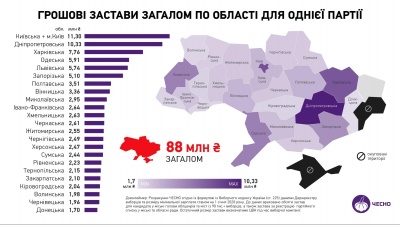 Скільки застави сплатять кандидати у мери Чернівців на місцевих виборах: назвали нові цифри