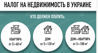 Українців обкладуть податками за квартири: скільки візьмуть за метр і кого покарають