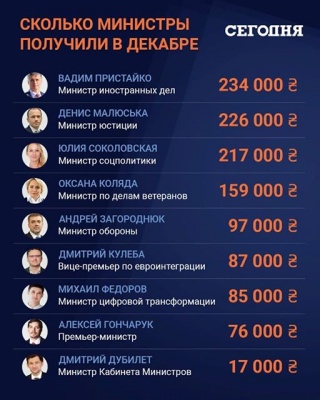Піднімемо, коли зросте економіка: Зеленський обговорив із Гончаруком зарплати міністрів