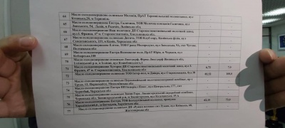 Яке масло справжнє, а де підробка: ЗМІ та експерти перевірили українських виробників