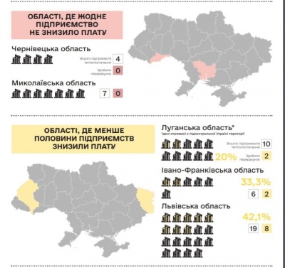 Оплату за тепло не перерахували лише у двох областях: Буковина серед них