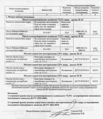 Скандал із маслом у дитсадках: Каспрук заявив, що продукти відповідають всім вимогам