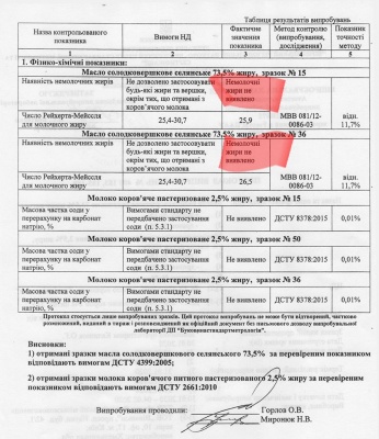 Скандал із маслом у дитсадках: Каспрук заявив, що продукти відповідають всім вимогам