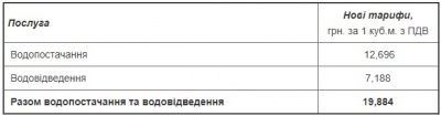 У Чернівцях подорожчала вода: відомі нові тарифи