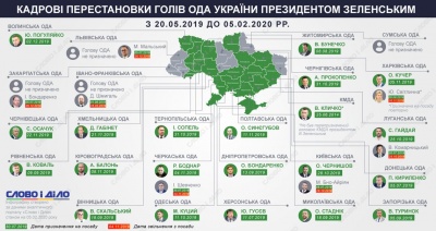 Осачук не встиг виконати ще жодної публічної обіцянки – Слово і Діло