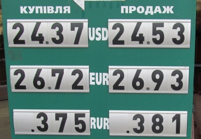 Курс валют у Чернівцях на 10 лютого