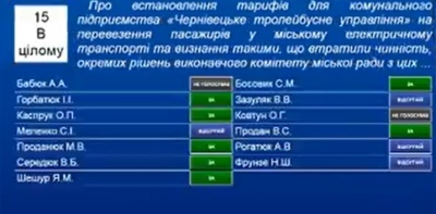 Як голосували члени виконкому Чернівців за подорожчання проїзду в тролейбусах