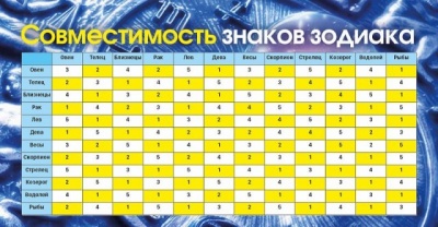 Перевірте, чи підходите ви один одному: гороскоп сумісності знаків Зодіаку