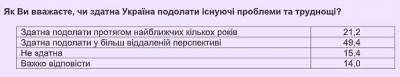 В Україні різко зросла кількість незадоволених курсом Зеленського