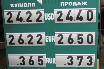 Курс валют у Чернівцях на 25 лютого