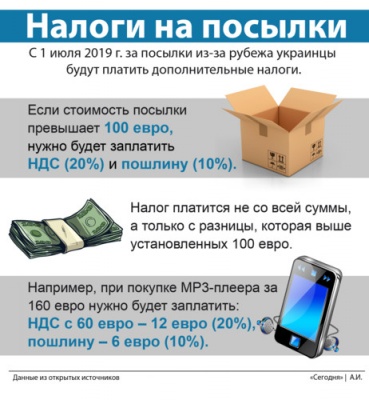 Податки на посилки: українці знайшли лазівки в нових нормах