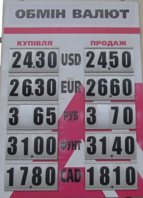 Курс валют у Чернівцях на 26 лютого